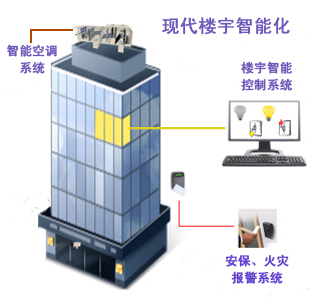 深圳智能化建筑解決方案——樓宇智能化技術(shù)與智能家居系統(tǒng)詳解