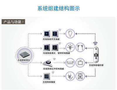 美的地產睿筑資本戰略投資新三板企業'視聽智能'，加速樓宇智能化技術布局