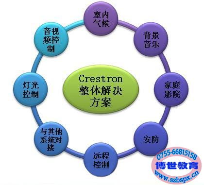 選擇博世培訓(xùn)，開啟樓宇智能化技術(shù)職業(yè)新篇章——聚焦廣東廣州深圳智能家居培訓(xùn)學(xué)校