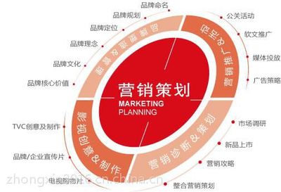 鄭州企業品牌營銷策劃 視覺賦能，打造市場核心競爭力