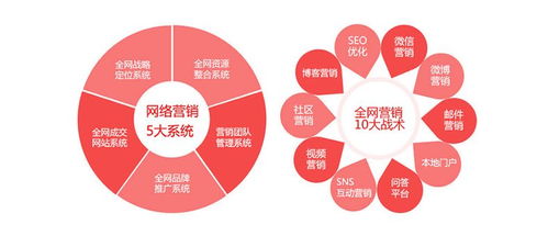 市場營銷策劃如何做好分析