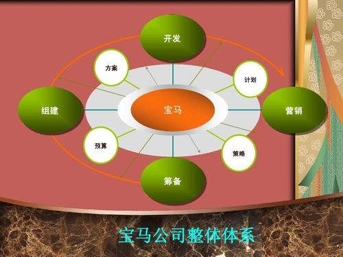 寶馬中國市場營銷策劃分析 從品牌滲透到情感共鳴的本土化進階
