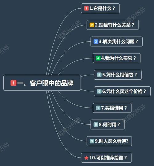 品牌定位 做好品牌營銷策劃的前提與基石