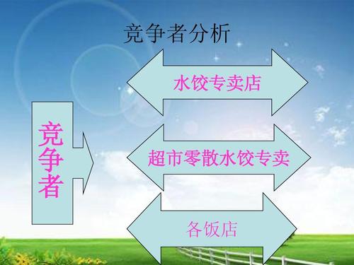 北戴河渤海之鮮食品加工廠市場營銷策劃方案